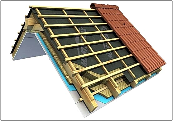 Çatı Yalıtımı Sistemleri | +994 544 716 1195 